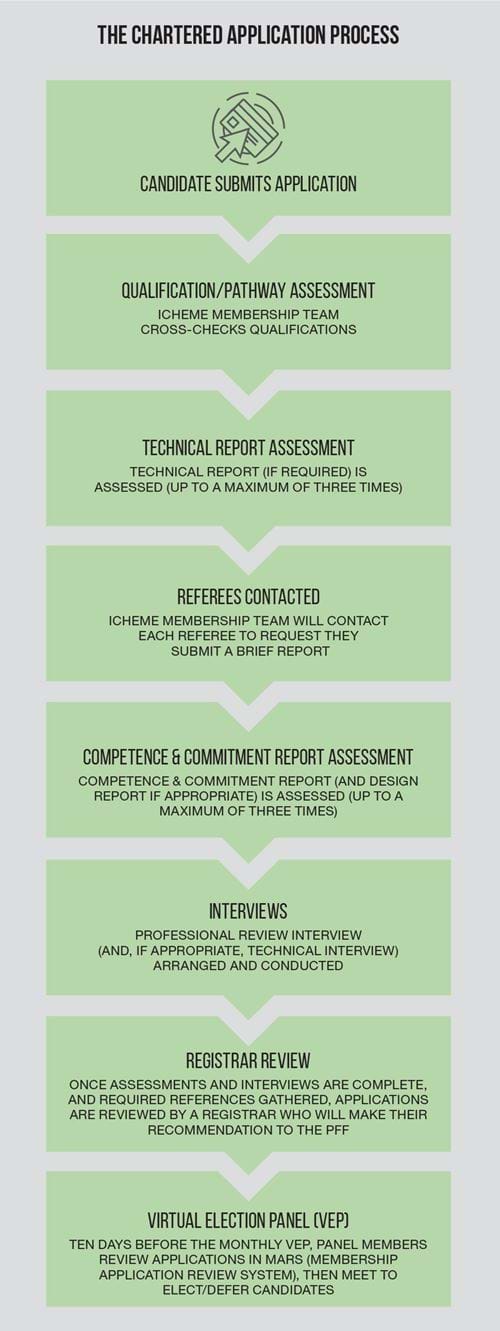 Peer Review - Features - The Chemical Engineer