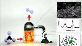 Molten metal for clean hydrogen