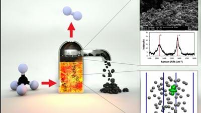Molten metal for clean hydrogen