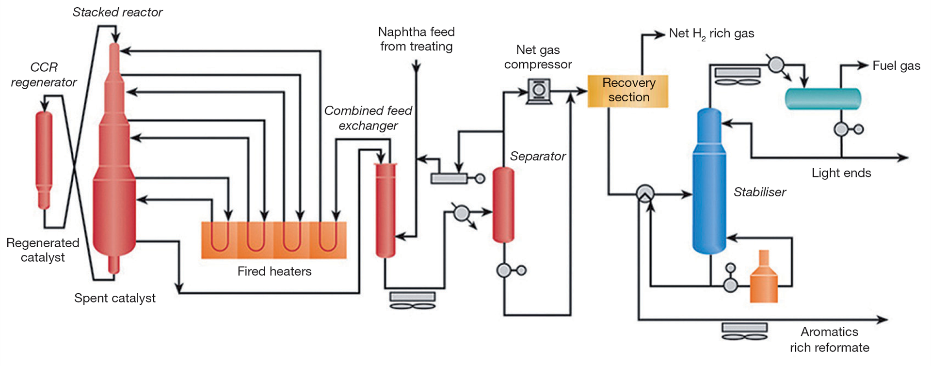 Vladimir Haensel – Breath of Fresh Air - Features - The Chemical Engineer