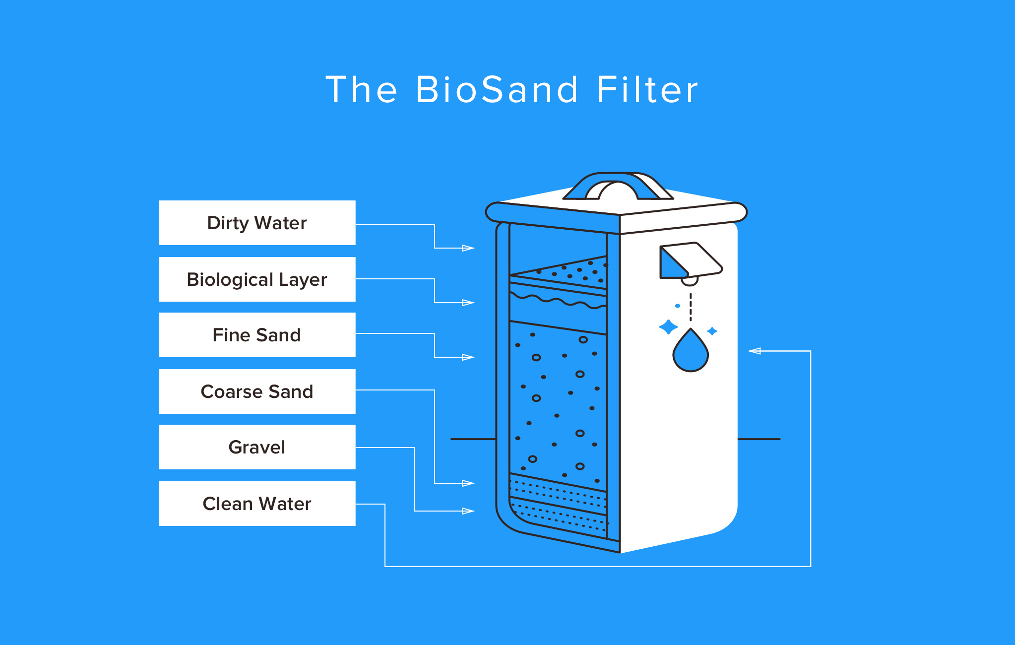 Clean Drinking Water Appeal Features The Chemical Engineer