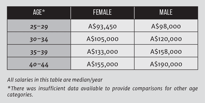 Mechanical Engineering Salary Uk