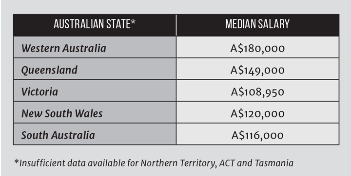 Do Your Earnings Stack Up Features The Chemical Engineer