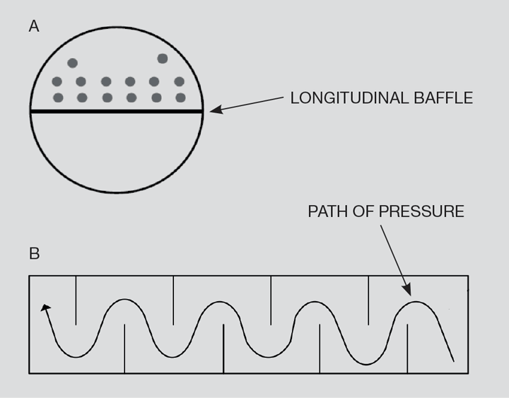 Screening Heat Exchangers for High Pressure Differential Relief