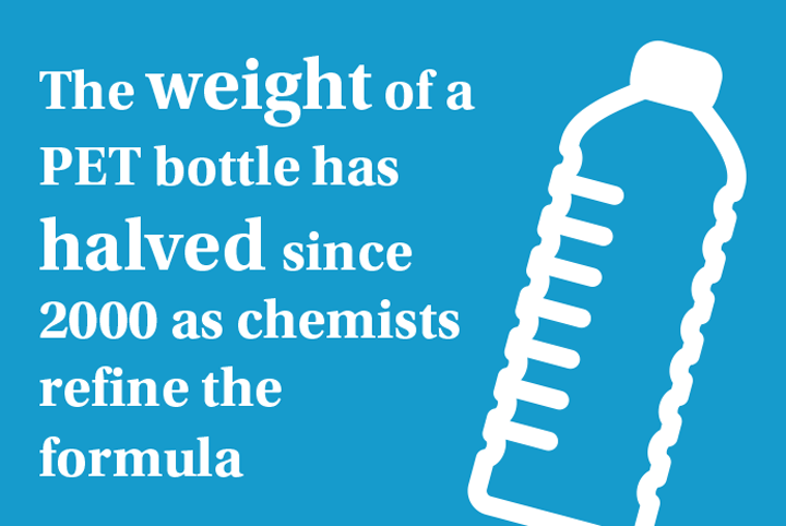 Nathaniel Wyeth – Got a lot of bottle - Features - The Chemical Engineer