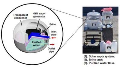 Water purification using sunlight and hydrogel