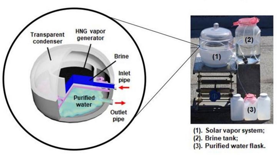 Water purification using sunlight and hydrogel News The Chemical
