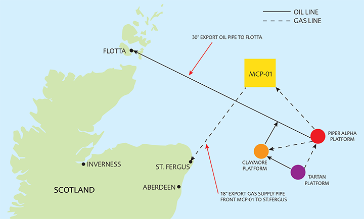 piper alpha the disaster in detail features the chemical engineer piper alpha incident investigation report