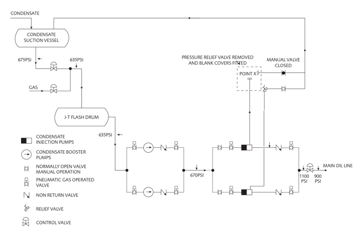 piper alpha the disaster in detail features the chemical engineer piper alpha incident investigation report