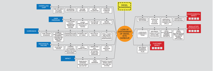 Using Bow Ties to Classify Barriers - Features - The ... engineer scale diagram 