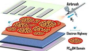 Spray coating solar cells improves efficiency