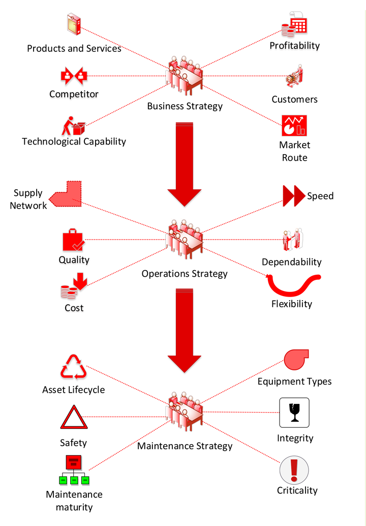Smart Maintenance Features The Chemical Engineer