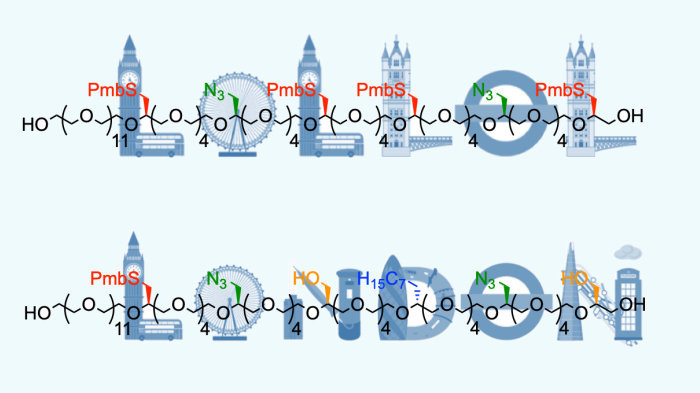 Novel method for creating sequence-defined polymers