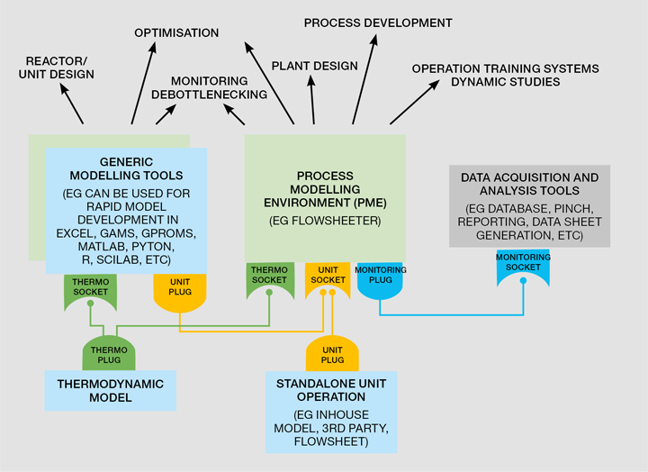 Chemical process simulation software - coderfecol