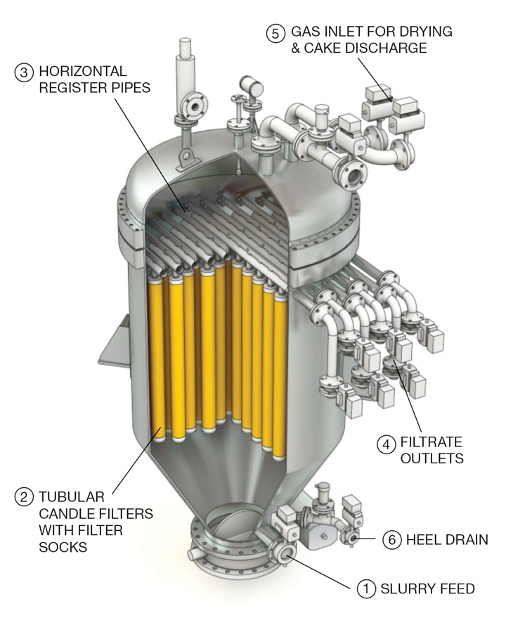Bag Filtration | E.W. Process