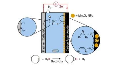 Novel epoxide synthesis