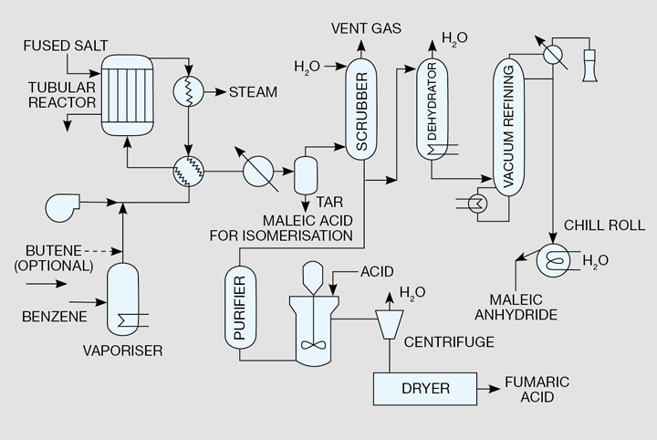 The Problem Solver - Features - The Chemical Engineer