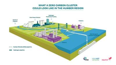 Partners sign MoU for CCUS and hydrogen production in the Humber