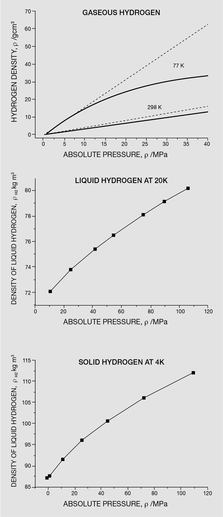 The Unbearable Lightness Of Hydrogen Features The