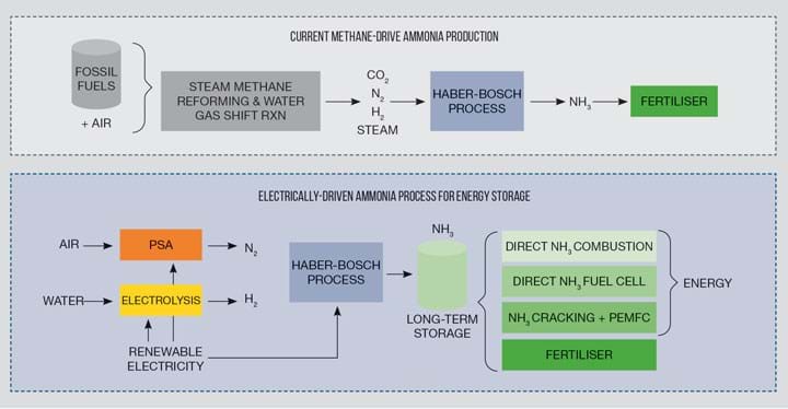 How to cook up crack with ammonia water How to cook up crack with ammonia water