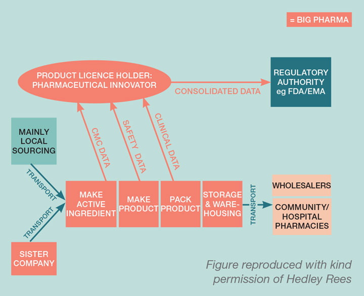 pharmaceutical industry overview pharmaceutical industry overview