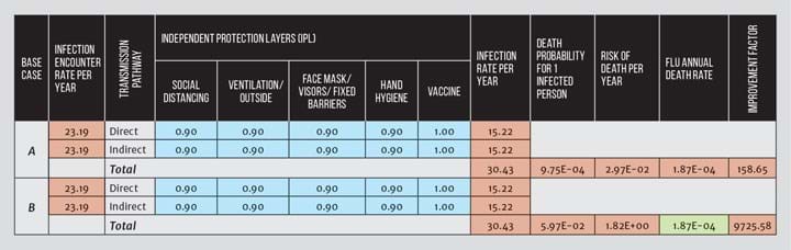 LOPA Versus Covid - Features - The Chemical Engineer