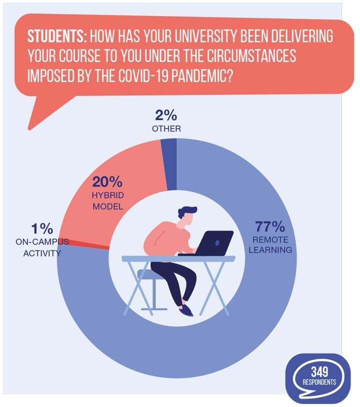 Carry on Teaching: Higher Education During a Pandemic - Features - The ...