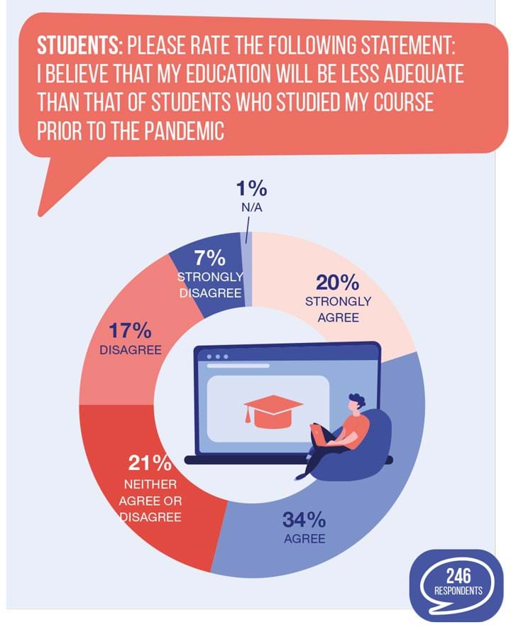 Carry on Teaching: Higher Education During a Pandemic - Features - The ...