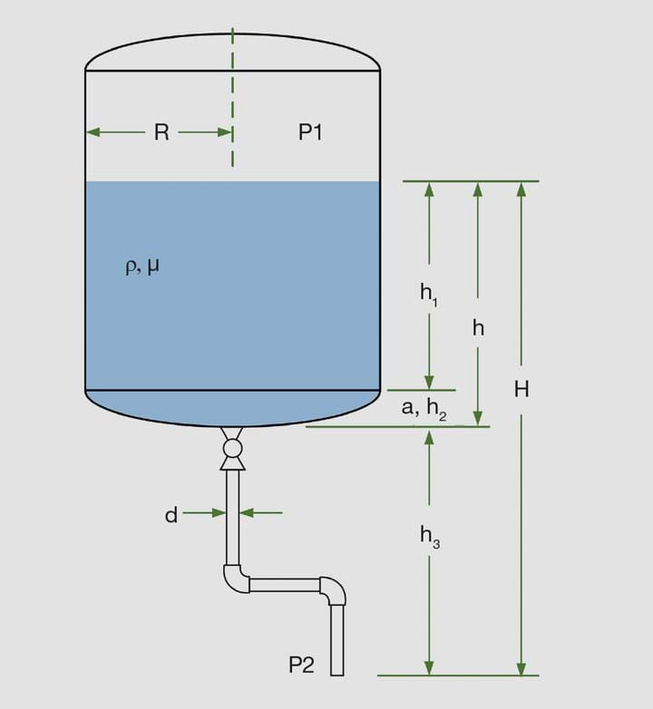Time To Drain A Tank Equation Best Drain Photos