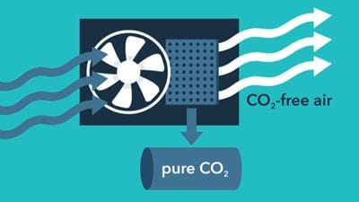Climeworks starts up industrial-scale direct air capture facility