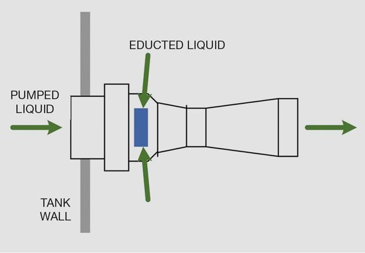 Tank With Agitator  For Containing And Mixing Various Liquids