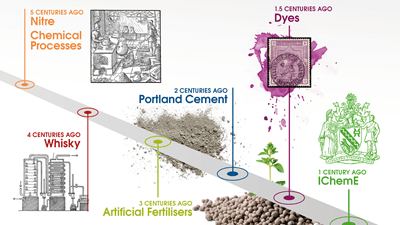 100 Centuries of Chemical Engineering