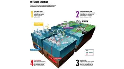 OGUK rebrands to Offshore Energies UK
