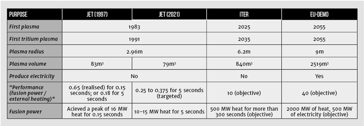 New energy record is 'resounding confirmation in global fusion quest' - News - The Chemical Engineer