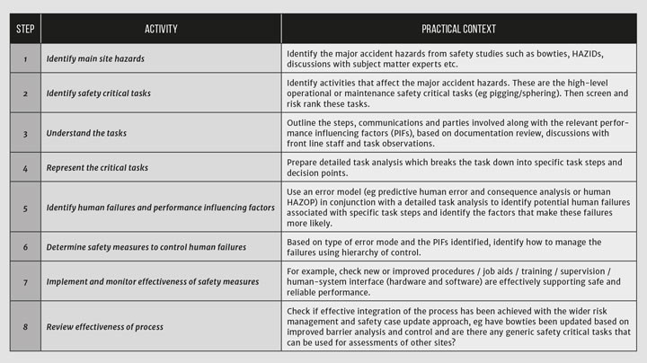 safety critical task safety critical task