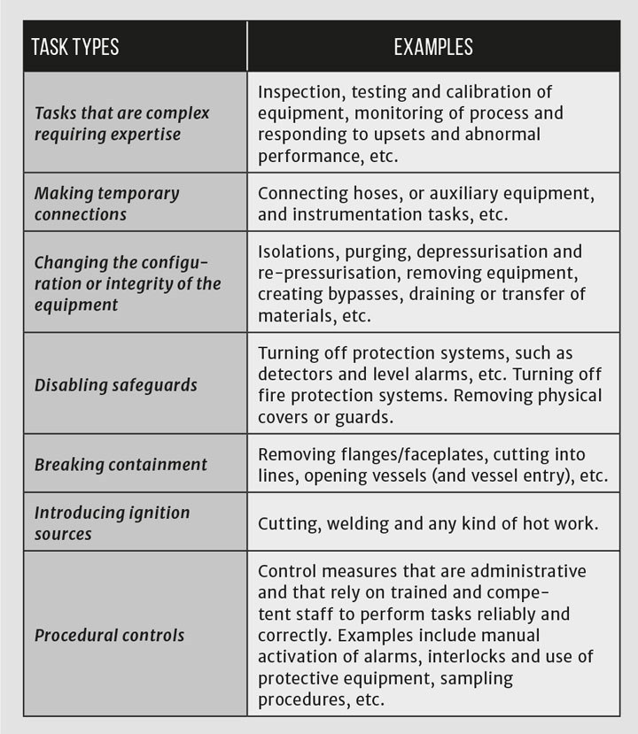 safety critical task safety critical task