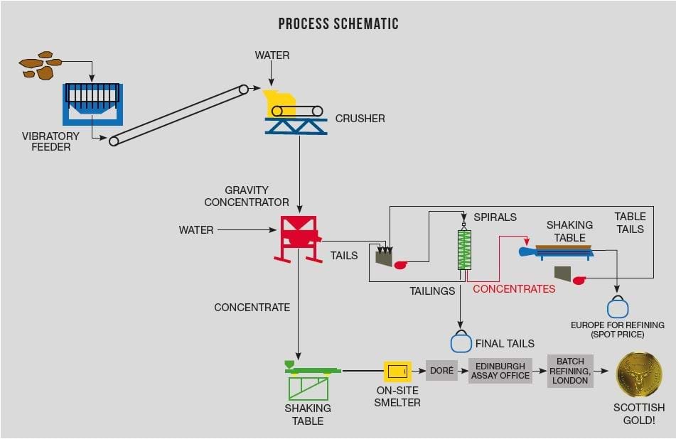 Adding Value to Gold - Features - The Chemical Engineer