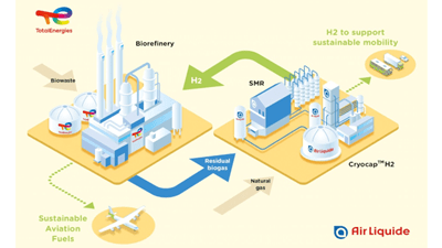 Partnership to produce hydrogen for sustainable aviation