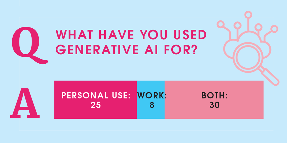 Using Ai What You Ve Been Saying Features The Chemical Engineer