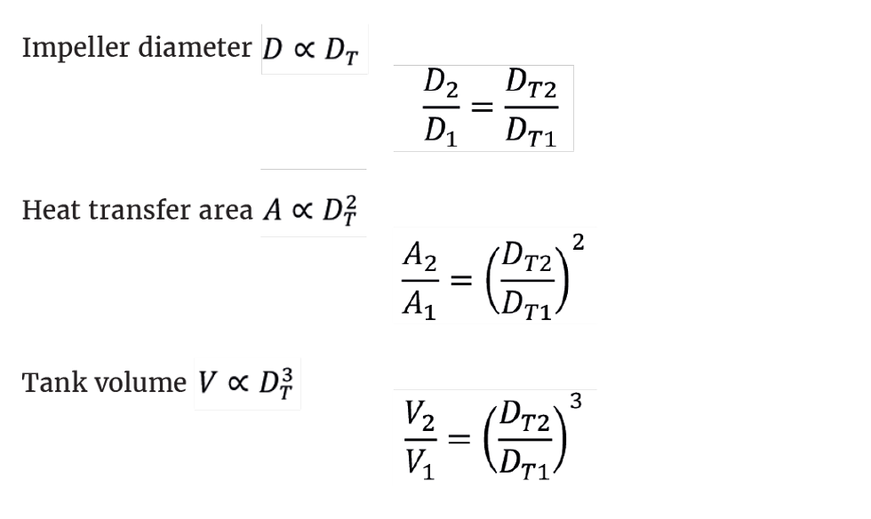 Rules of Thumb: Scale-up - Features - The Chemical Engineer