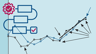 P Fast Materials Controls Practical Process Control Part 15: Feedforward Control - Part 1 ...