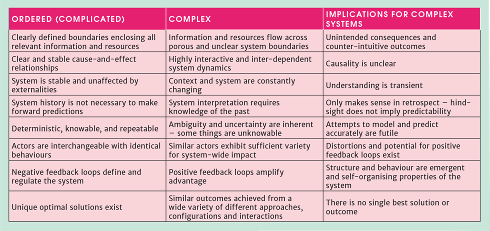 The Engineering Mindset Part 1: Complex or Complicated - Features - The ...