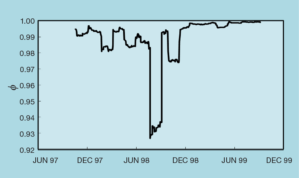 Inferential Monitoring Practical Process Control Part 21: Validating Inferentials - Features ...