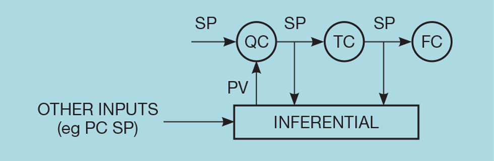 Practical Process Control Part 23: Inferentials in Action - Features ...
