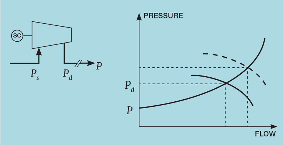 Practical Process Control Part 26: Compressor Load Control - Features ...