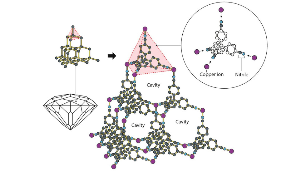 MOF pioneers win 2025 Nobel Prize in Chemistry for breakthroughs in carbon capture and water treatment