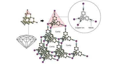 MOF pioneers win 2025 Nobel Prize in Chemistry for breakthroughs in carbon capture and water treatment