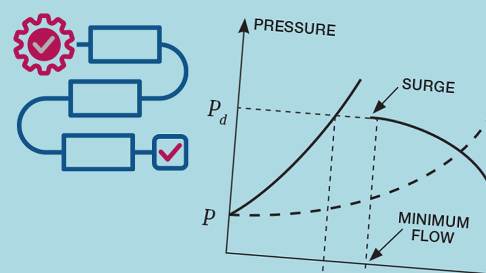 Practical Process Control Part 27: Compressor Serge Protection