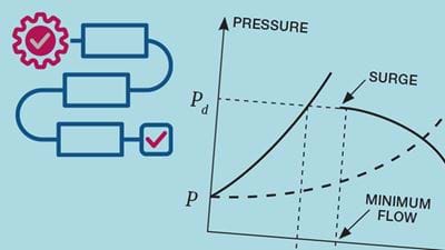 Practical Process Control Part 27: Compressor Serge Protection