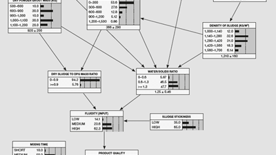 Quantified Risk and Uncertainty Analysis